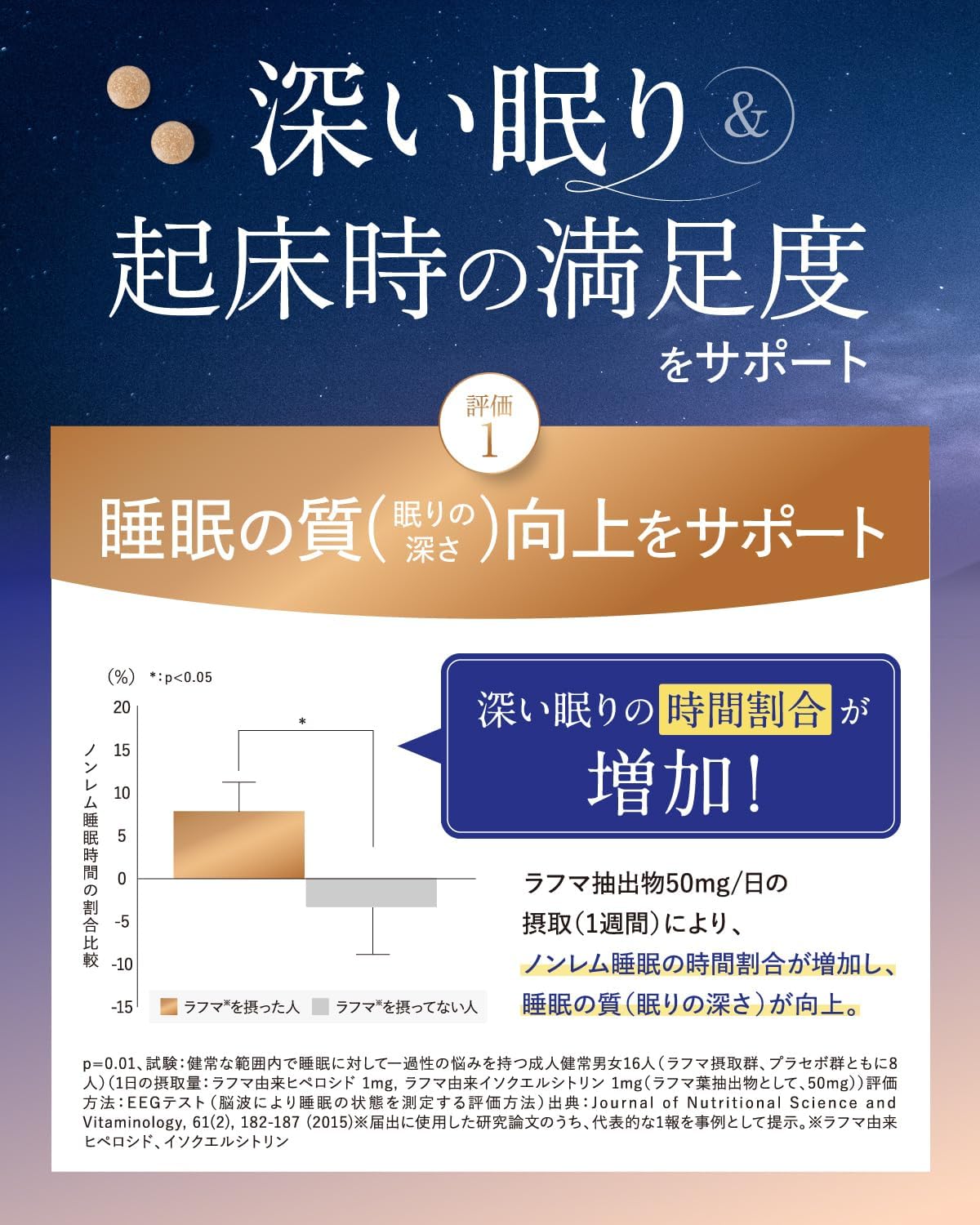 キユーピー リラーレ 睡眠 サプリ 60粒 約30日分 機能性表示食品 ラフマ配合 [ グリシン GABA テアニン 不使用] 睡眠 の 質を高める (30日用)